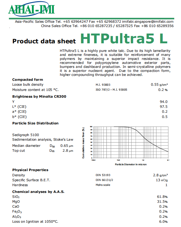 滑石粉，HTP ultra5 L